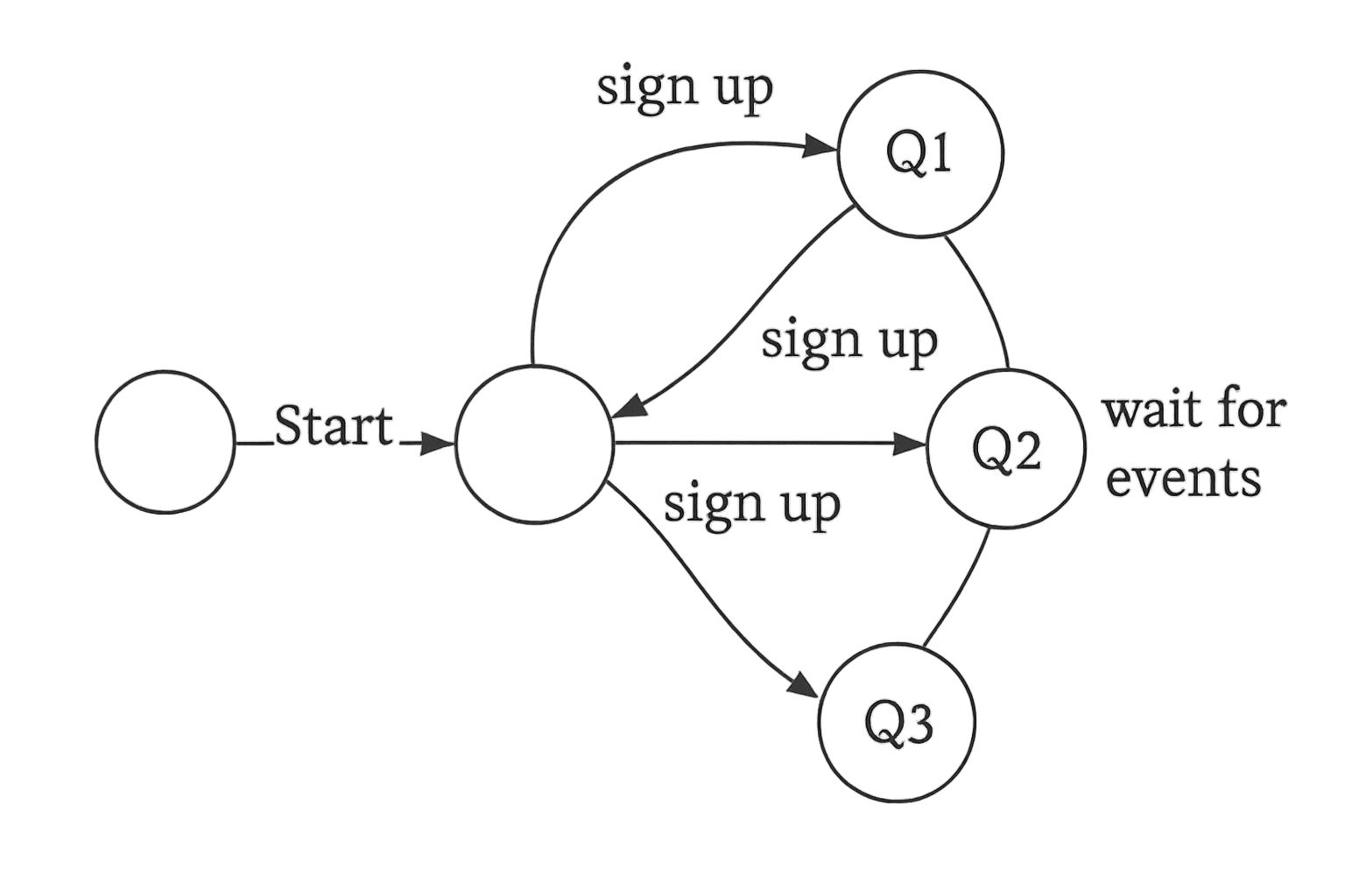 Image of a graph